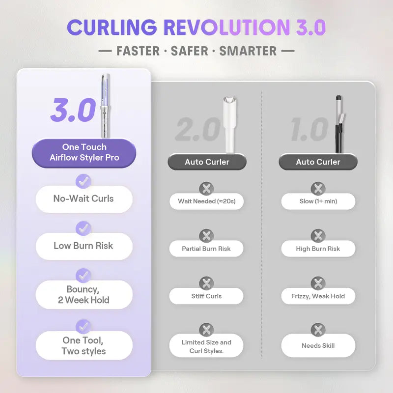 Auto-Rotating Airflow Curler with 360° Cool Lock Technology
